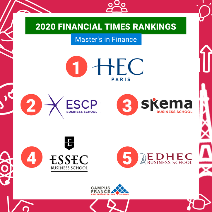 The top 5 of the 2020 FT Master's in Finance rankings is 100 French